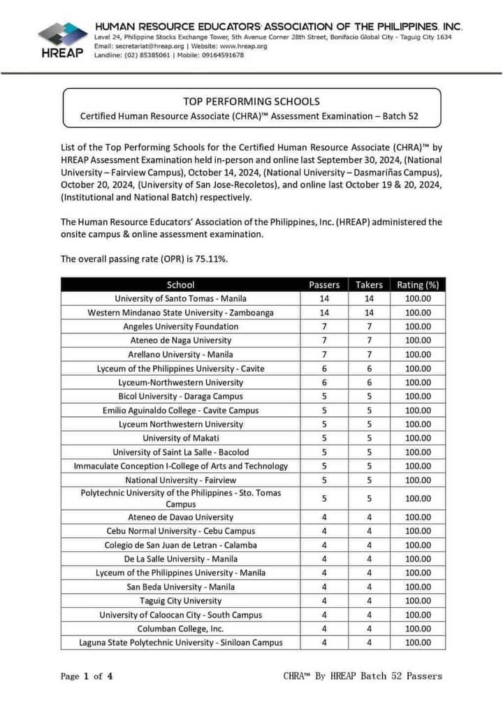 ICI NOTCHES TOP SCHOOL STATUS AMID CHRA