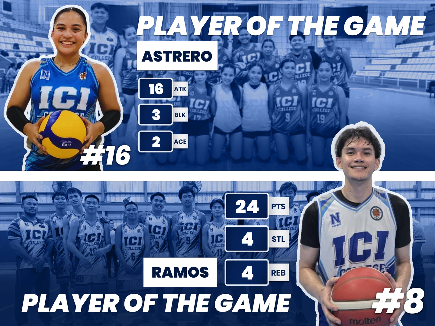 ICI College starts BUCAA Season 3 on a winning note as Senior Basketball and Women’s Volleyball teams deliver impressive victories in their opening games